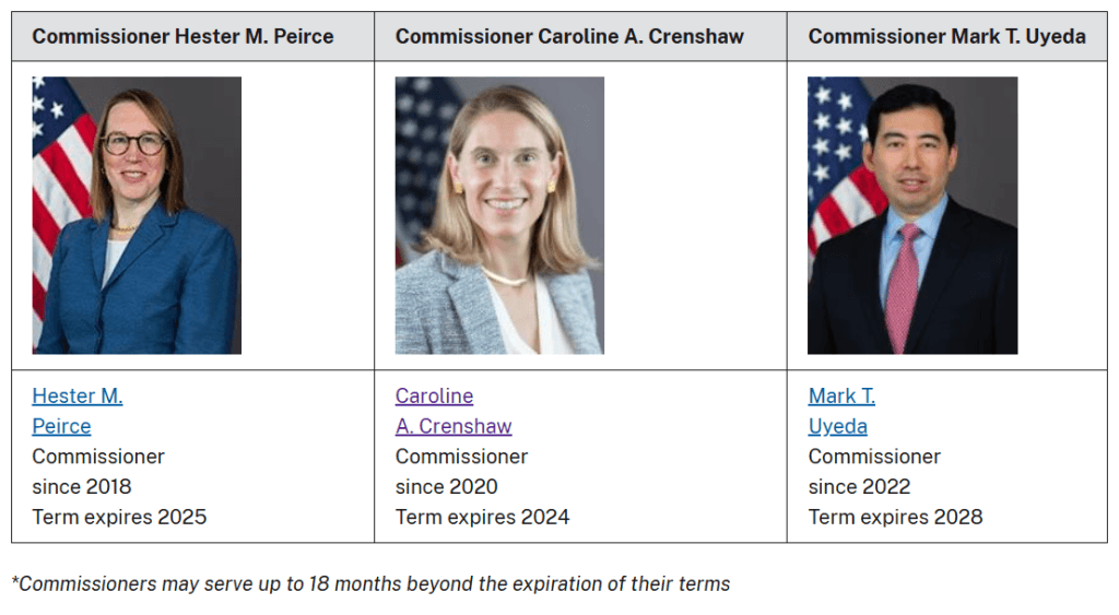 (Caroline Crenshaw’s term has already expired, but she’s allowed to serve for an additional 18 months, according to the SEC website / SEC.gov)