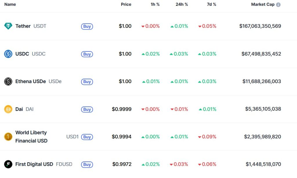 Japan, China and Hong Kong step up stablecoin push Major Asian economies are accelerating their stablecoin initiatives, with notable moves from Japan and China over the past week.