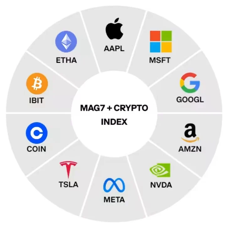 SEC and CFTC Collaborate on Crypto Oversight to Boost US Spot Markets Share quote to twitter-icon U.S. regulators are aligning to unlock spot crypto asset markets, clearing the way for exchanges to list leveraged digital products while preserving strong oversight and compliance.