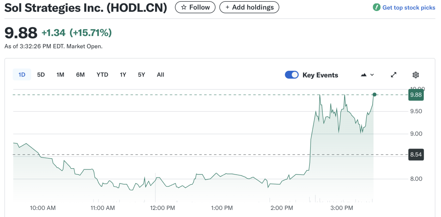 Nasdaq Lists The Third Largest Solana Treasury Company Despite Recent Scrutiny